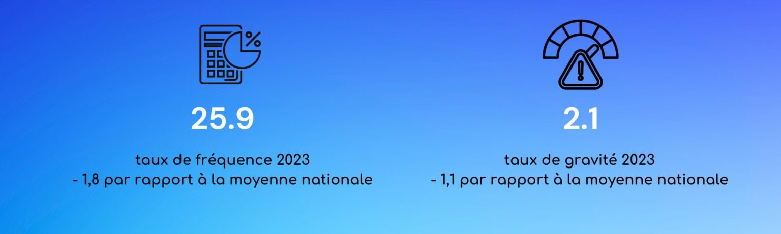 taux de gravité taux de fréquence