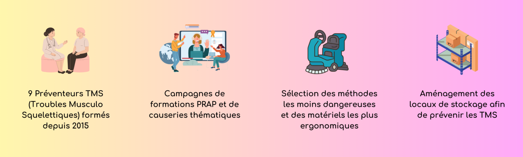 9 Préventeurs TMS (Troubles Musculo Squelettiques) formés depuis 2015