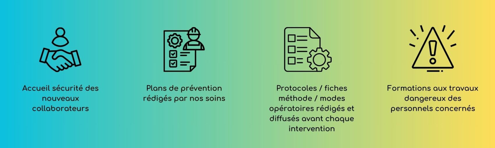 Protocoles / fiches méthode / modes opératoires rédigés et diffusés avant chaque intervention