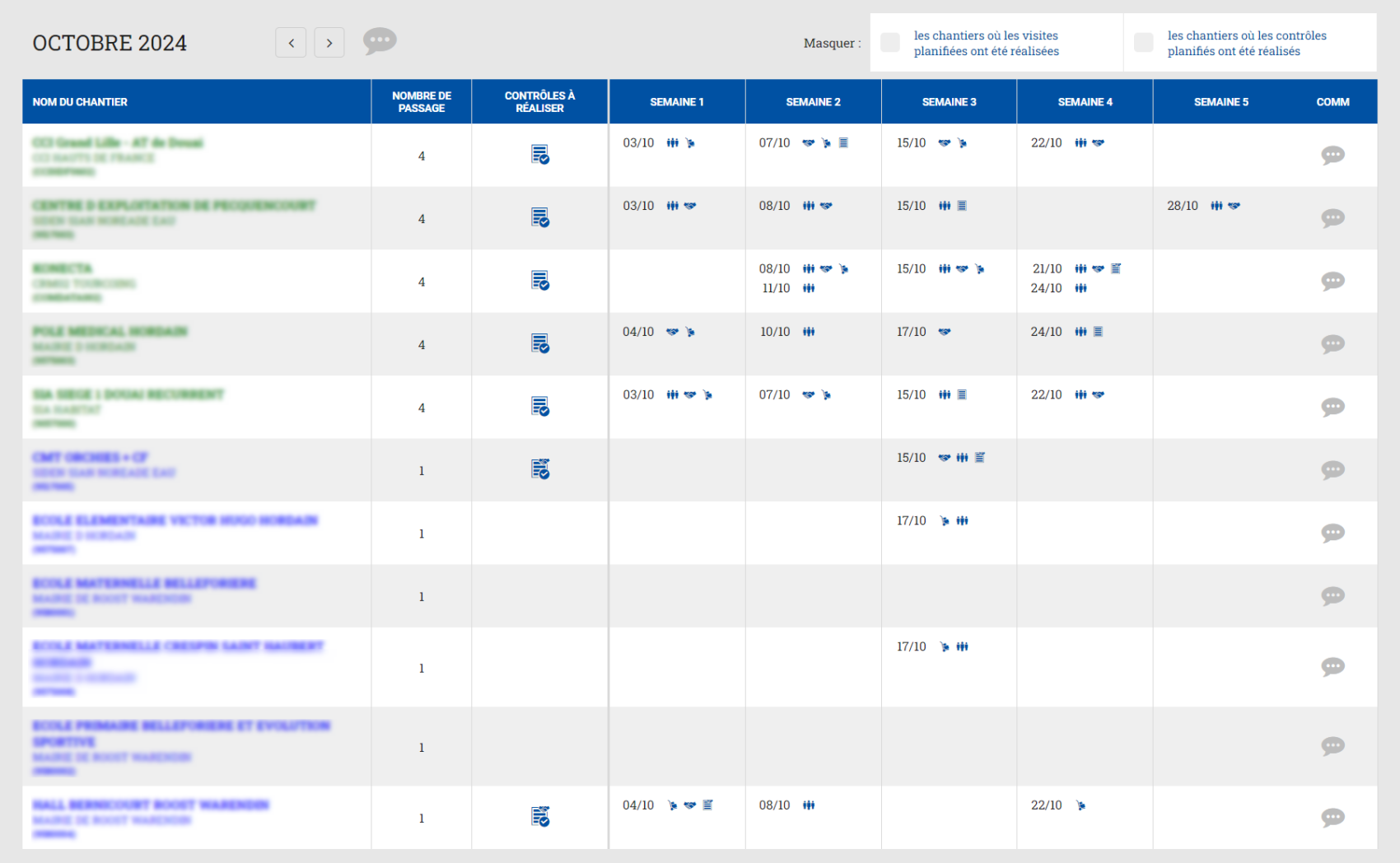 manager tableau de bord